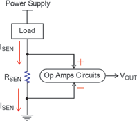 Figure 1. Low-side current sensing